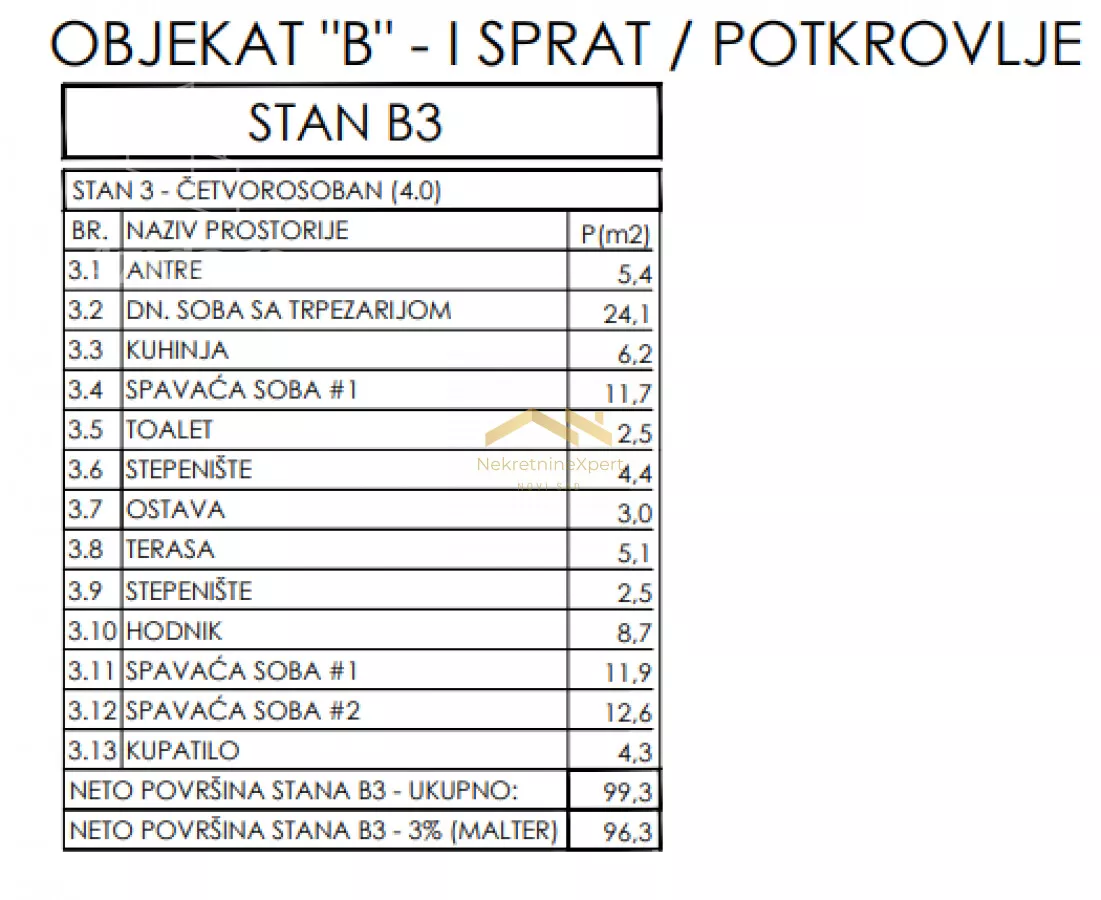 Četvorosoban stan | 4zida