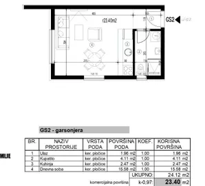 Adice, Gradske lokacije, Novi Sad, 1.5 stan | 4zida.rs
