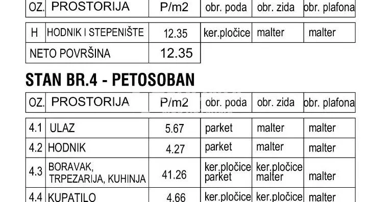Petosoban stan | 4zida