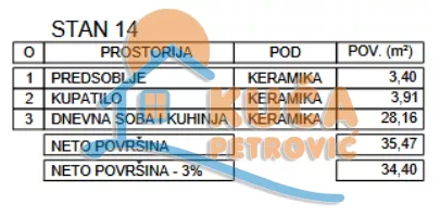 Zetska | 4zida.rs
