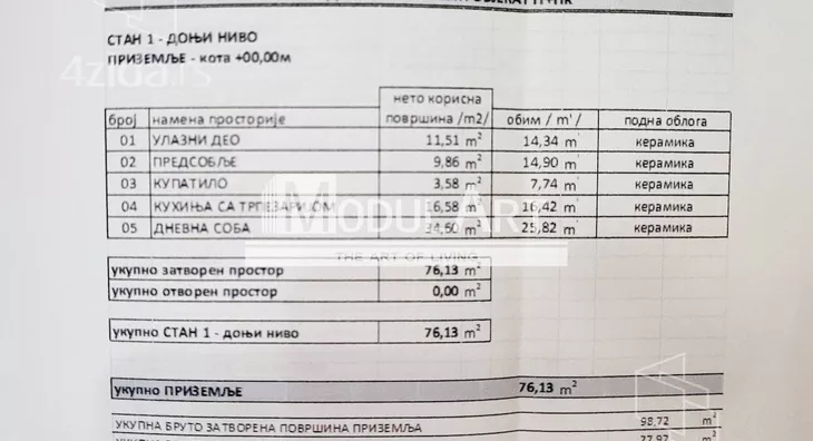 1-etažna kuća | 4zida