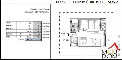Telep | 4zida.rs