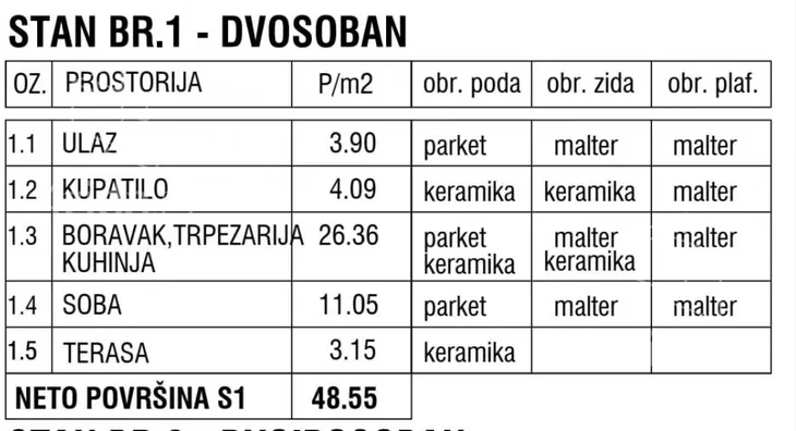 Dvosoban stan | 4zida
