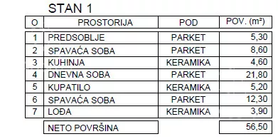 Dvoiposoban stan | 4zida