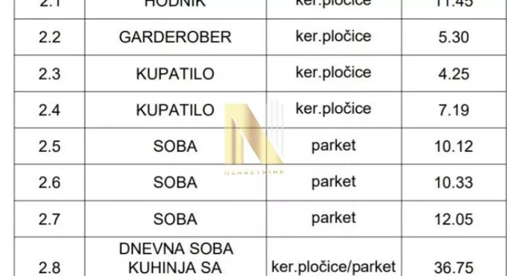 Četvorosoban stan | 4zida