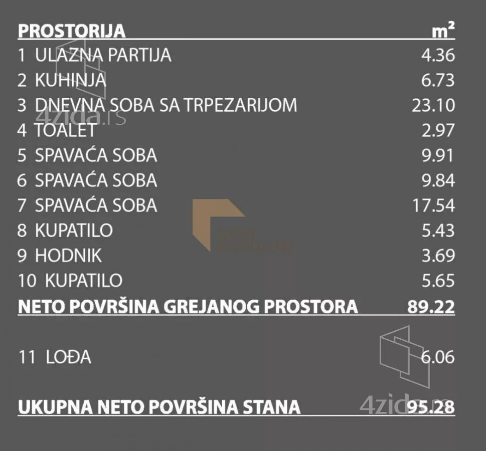 Četvorosoban stan | 4zida