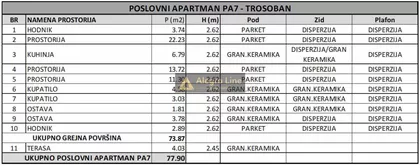 Vojvode Stepe | 4zida.rs