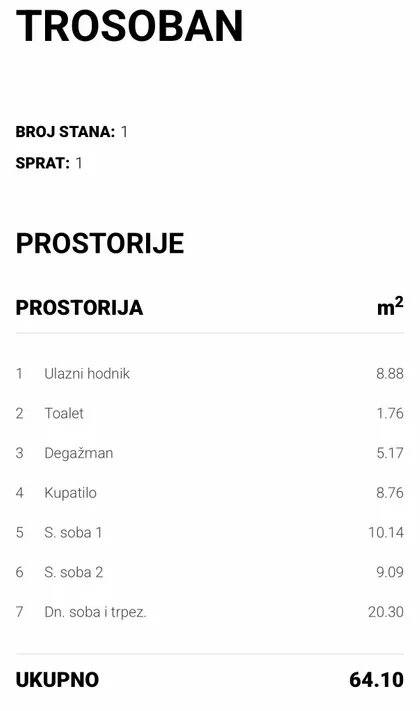 Matije Gupca | 4zida.rs