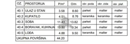Ledine | 4zida.rs