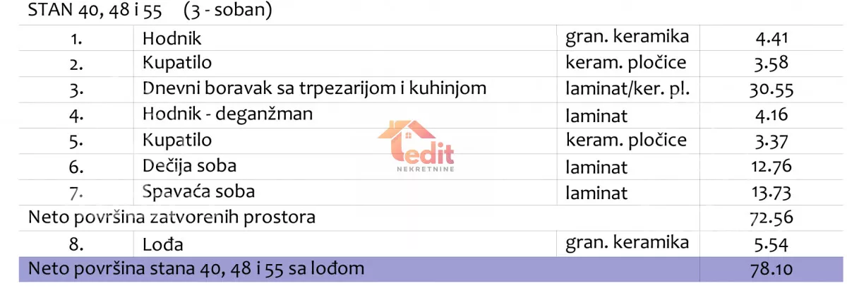 Trosoban stan | 4zida