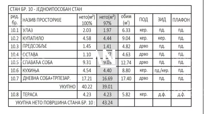 Jednoiposoban stan | 4zida