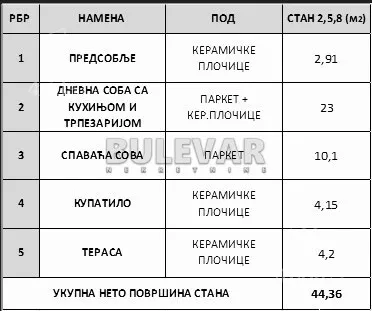 Jednoiposoban stan | 4zida