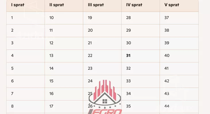 Dvoiposoban stan | 4zida