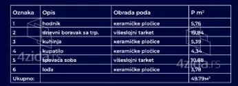 Jednoiposoban stan | 4zida
