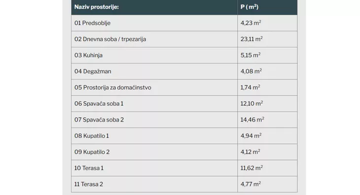 Trosoban stan | 4zida
