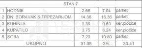 Marina Držića | 4zida.rs