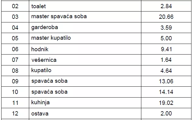 Četvorosoban | 4zida