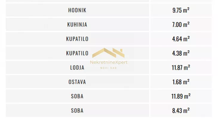 Četvorosoban stan | 4zida