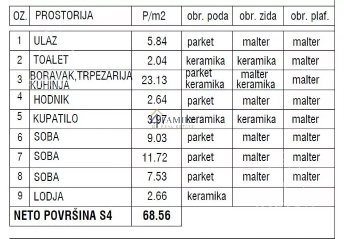 Četvorosoban stan | 4zida