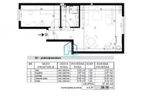 Novi Sad, Gradske lokacije, Adice | 4zida.rs | 4zida.rs