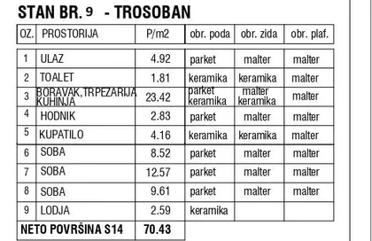 Gornji Grad | 4zida.rs