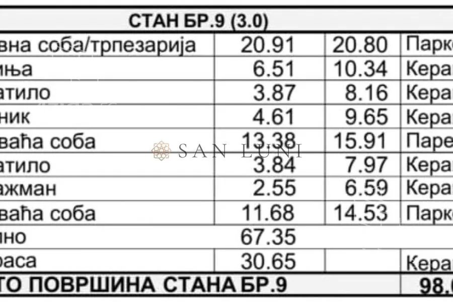Trosoban stan | 4zida
