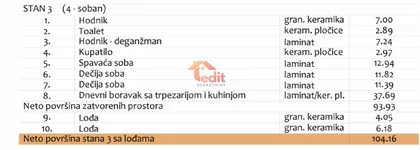 Filozofski Fakultet | 4zida.rs
