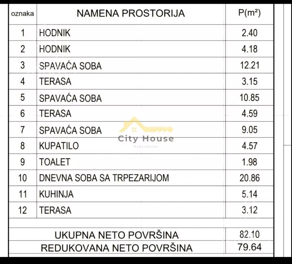 Četvorosoban stan | 4zida