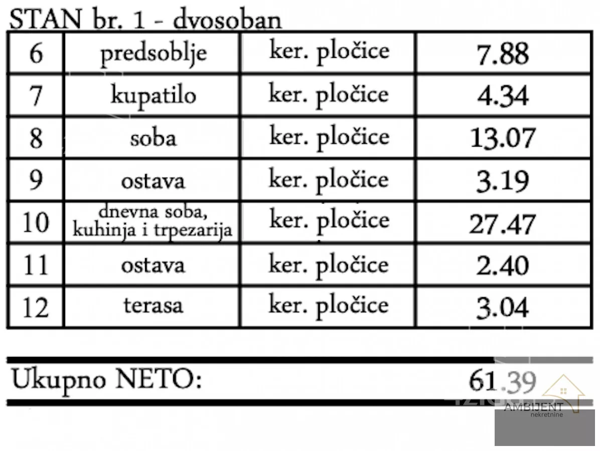 Dvosoban stan | 4zida