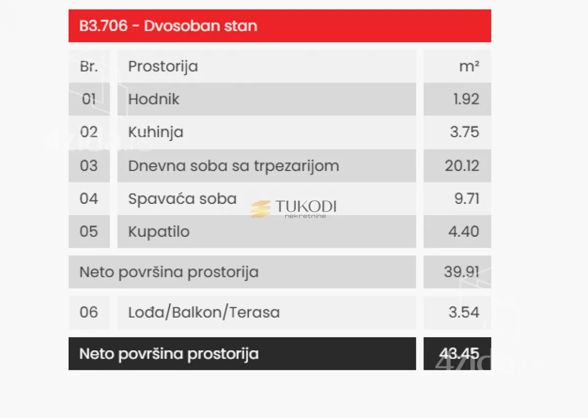 Jednoiposoban stan | 4zida