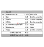Medijana, Gradske lokacije, Niš | 4zida.rs | 4zida.rs
