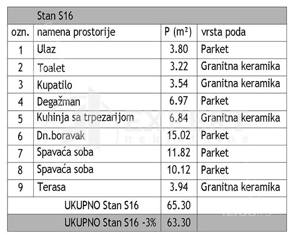 Trosoban stan | 4zida