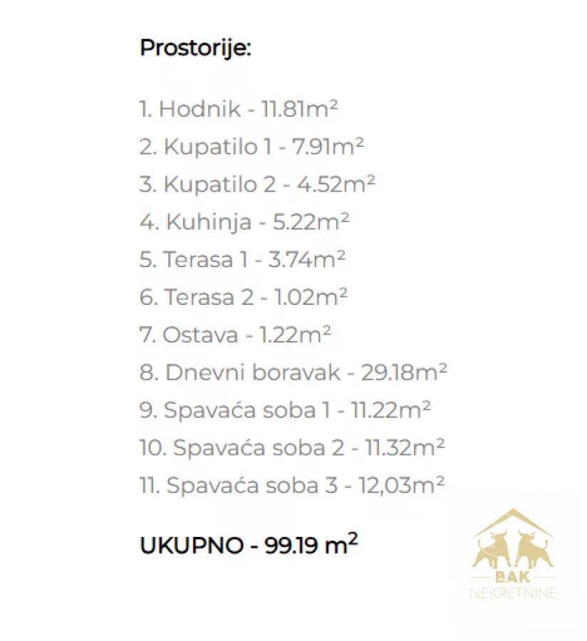 Četvorosoban stan | 4zida