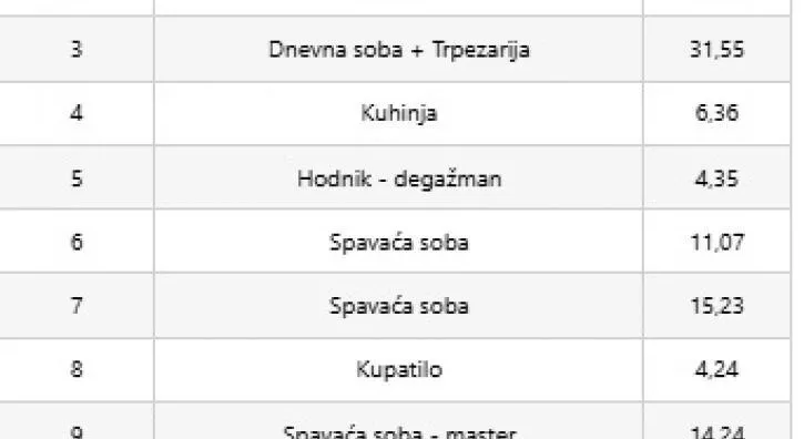 Četvorosoban stan | 4zida