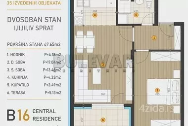 Dvosoban stan | 4zida