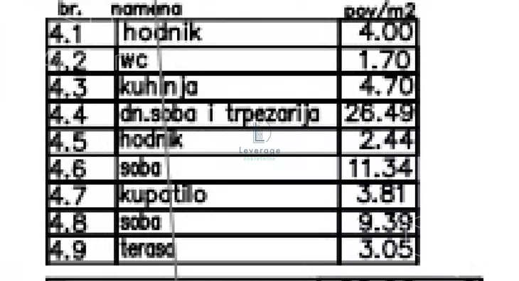 Dvoiposoban stan | 4zida