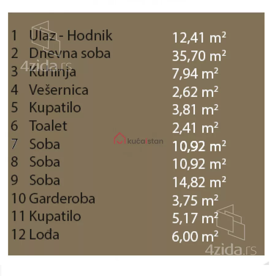 Petosoban stan | 4zida