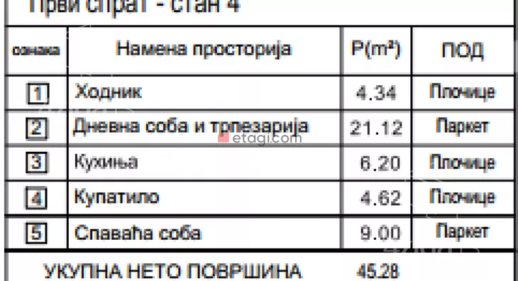 Dvoiposoban stan | 4zida