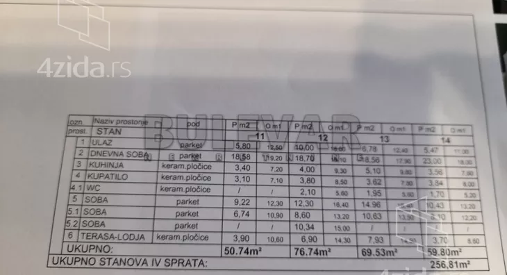 Trosoban stan | 4zida