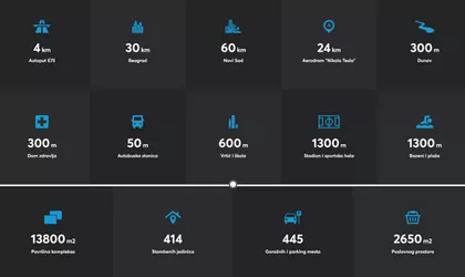 Stari Banovci | 4zida.rs