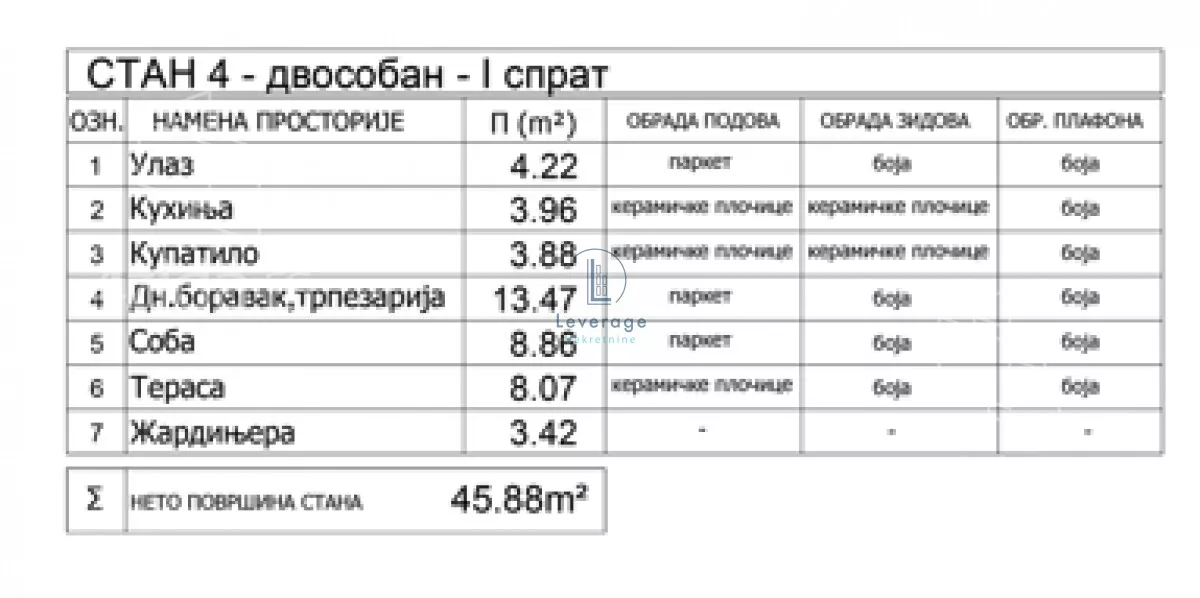 Dvosoban stan | 4zida