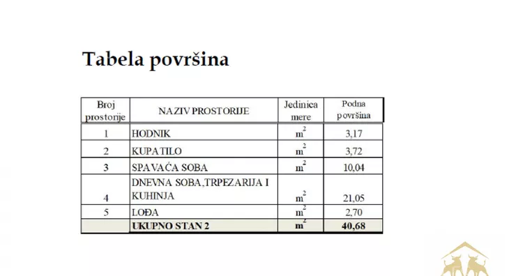 Dvosoban stan | 4zida