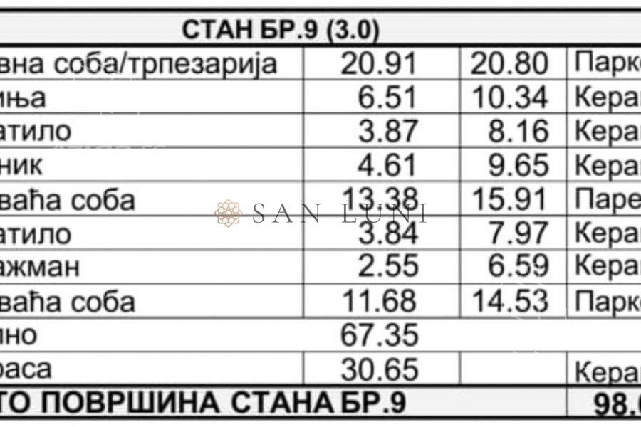 Stan – Beograd - Prikaz 3