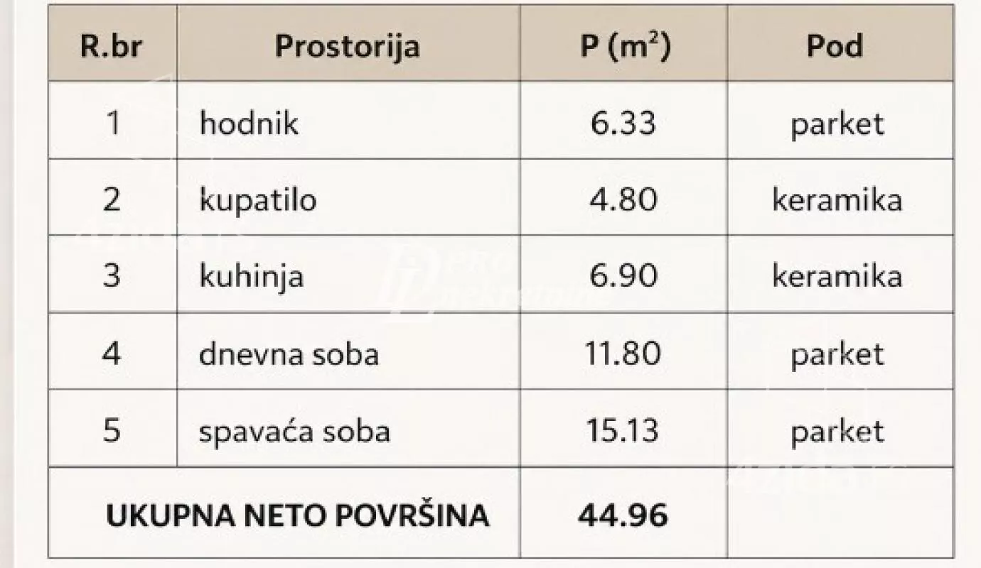 Jednoiposoban stan | 4zida