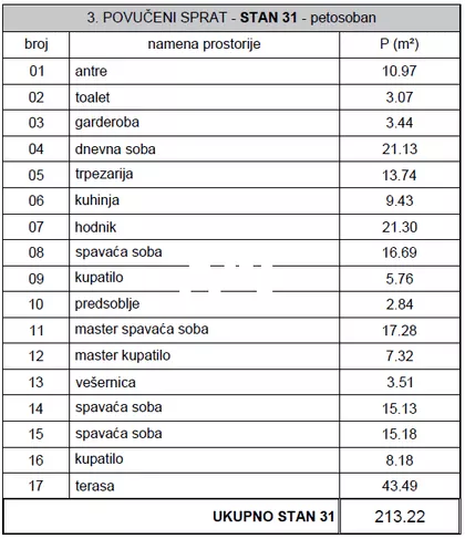 Jove Ilića | 4zida.rs