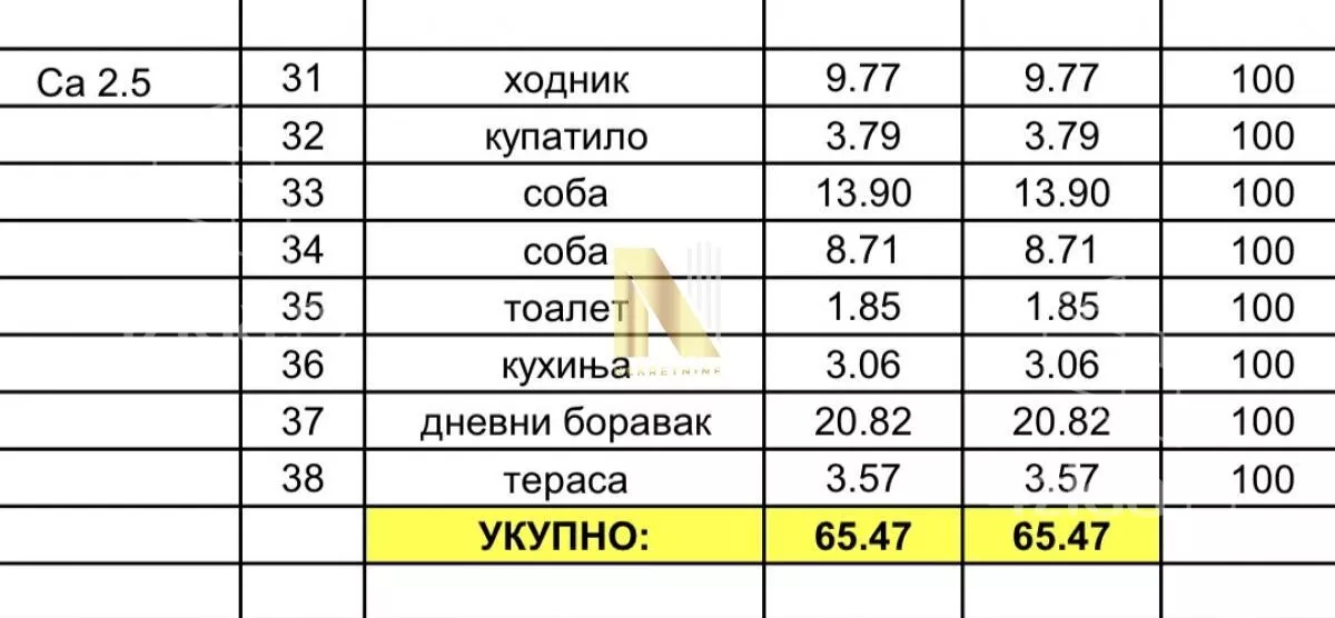 Trosoban stan | 4zida