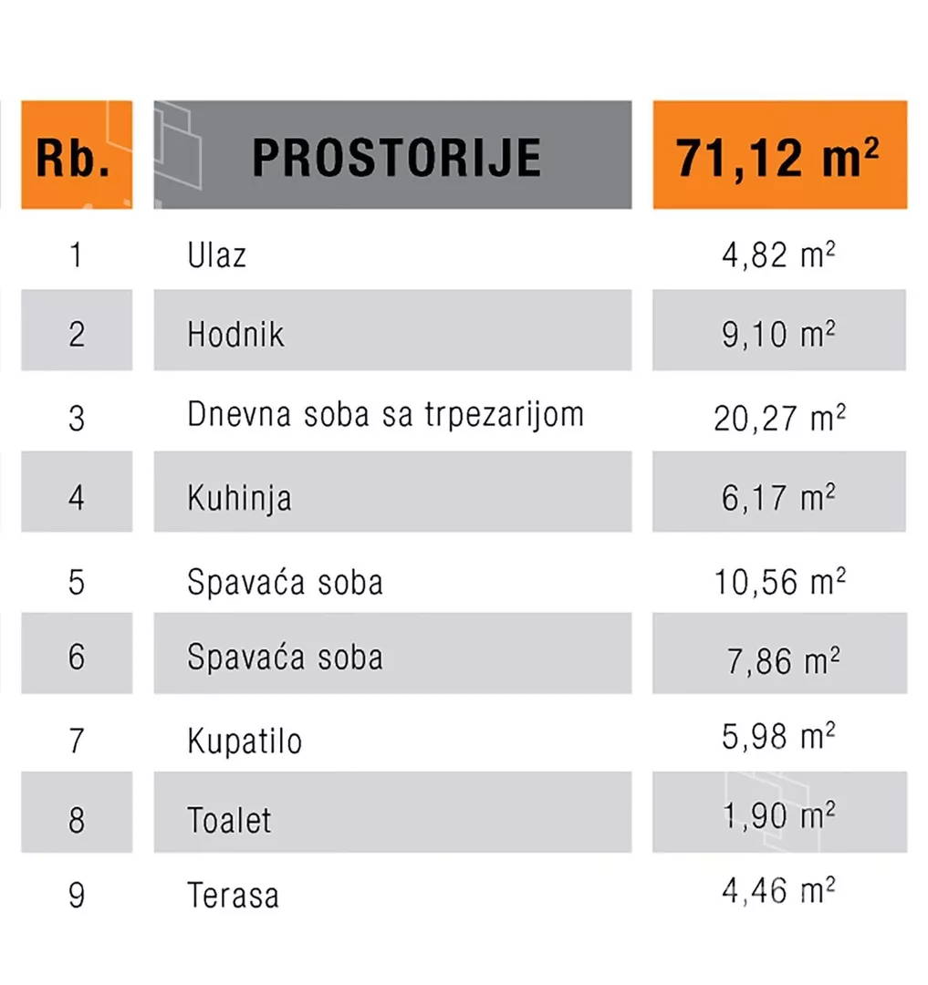 Trosoban stan | 4zida