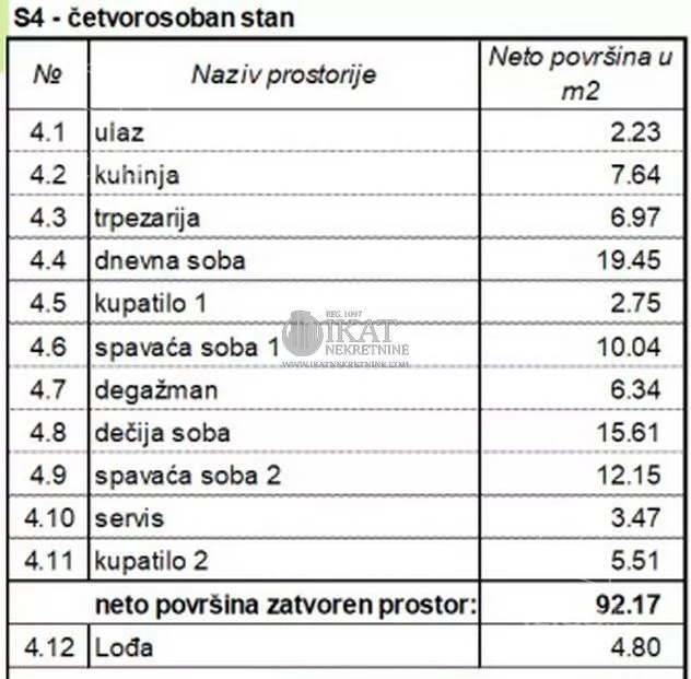 Četvorosoban stan | 4zida