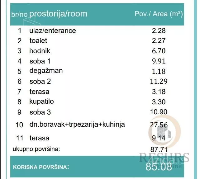 Četvorosoban stan | 4zida