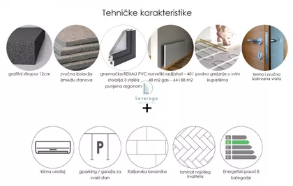 Mladenovac (mesto) | 4zida.rs